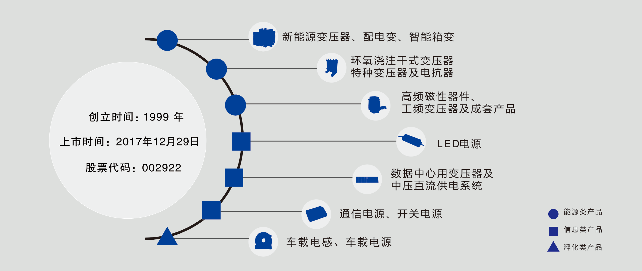 公司概述